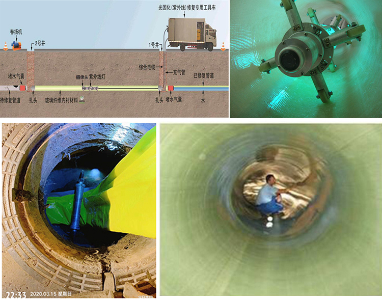 赤城UV-CIPP内衬修复