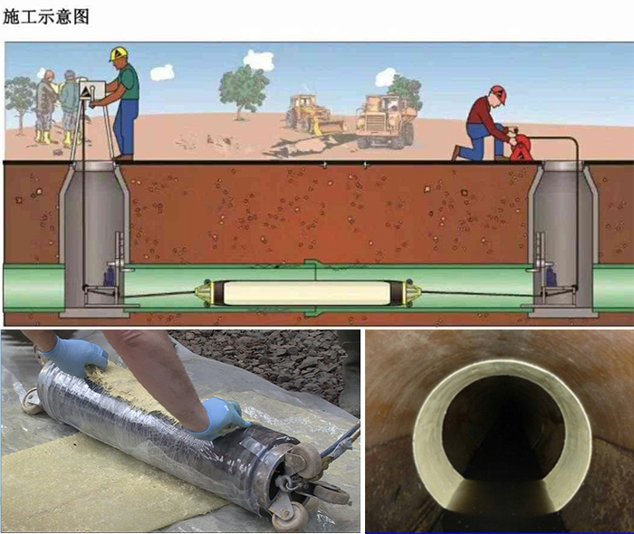 赤城管道局部点状修复